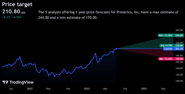 Price Target