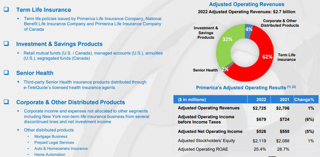 Revenue by Segment