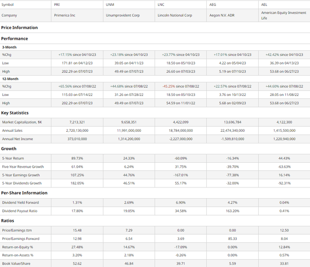 Comparable Companies