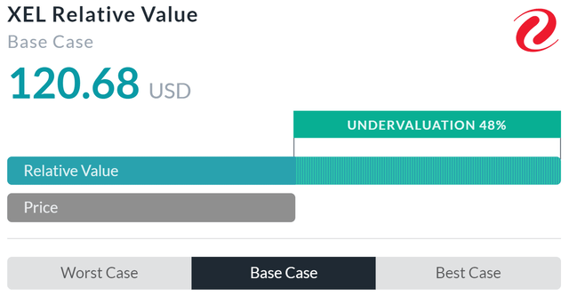 Relative Valuation