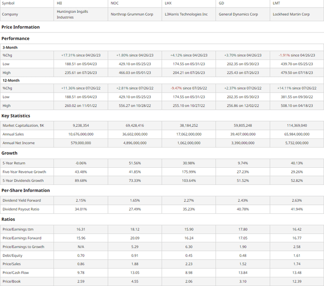 Comparable Companies