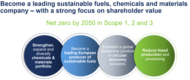 OMV Capital Market Story