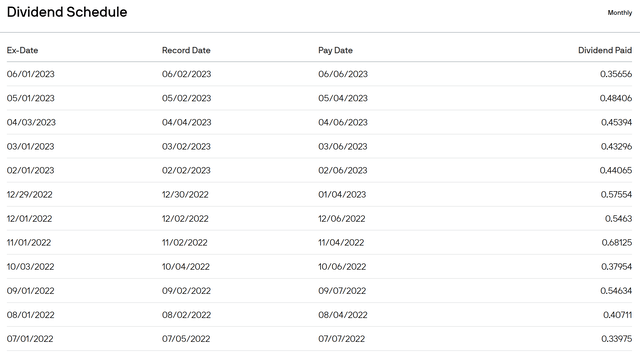 JEPQ Prospectus - Dividends