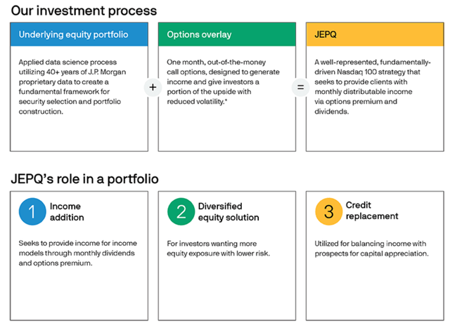 JEPQ Prospectus - Overview