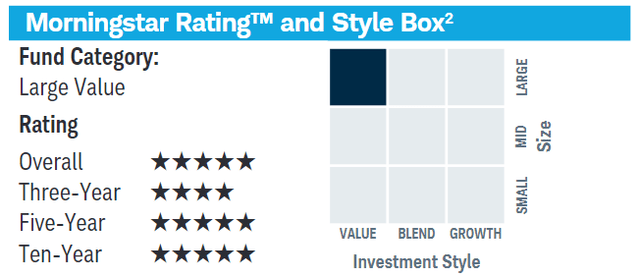 SCHD Fact Sheet - Investment Style