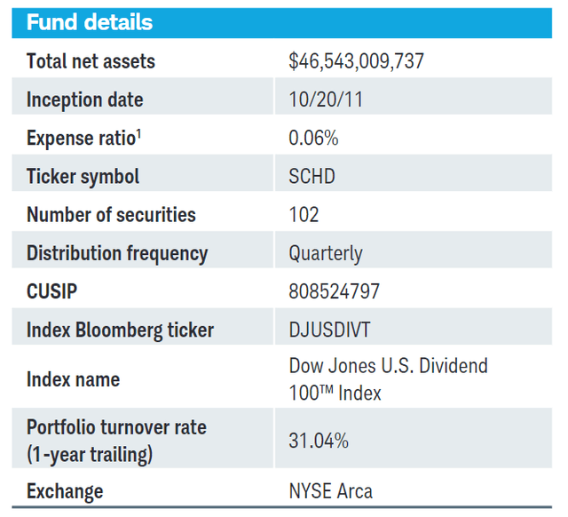 SCHD Fact Sheet