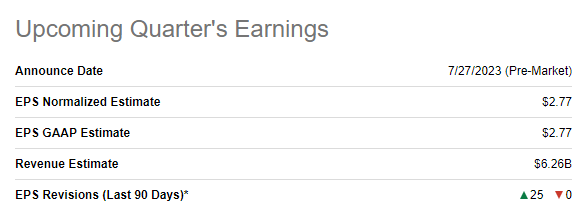 McDonald's upcoming earnings summary