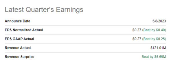 LMB's latest earnings report