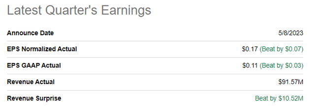 ARIS latest quarterly earnings summary