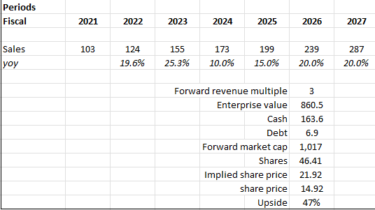 A white sheet with numbers and a number of text Description automatically generated