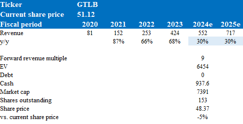 A blue and white text with numbers Description automatically generated