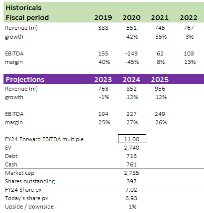 A screenshot of a report Description automatically generated