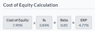 Cost of Equity Calculation