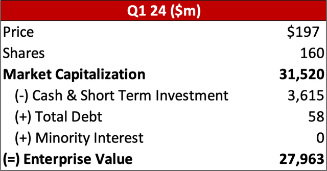 Company's capitalization
