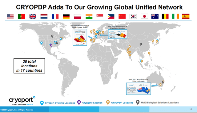 Global Network