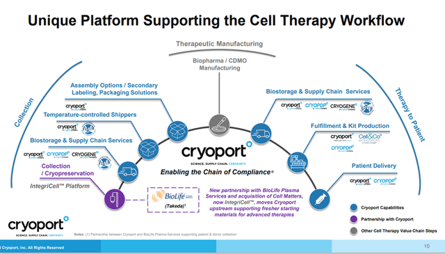 CYRX's Unique Platform