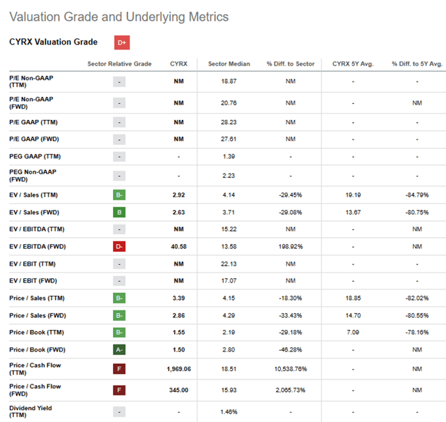 Valuation Grade