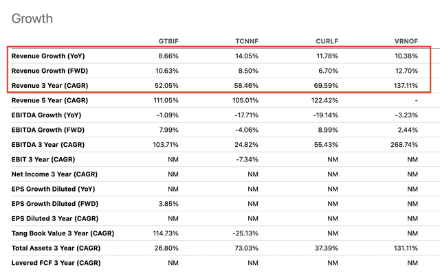 revenue growth