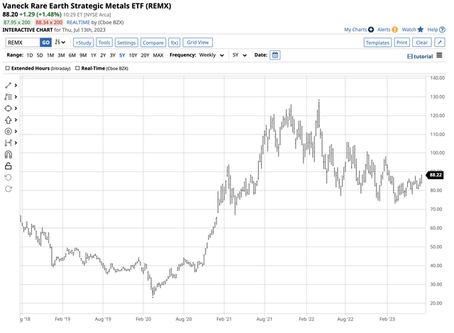 Correction and the recent bullish trend