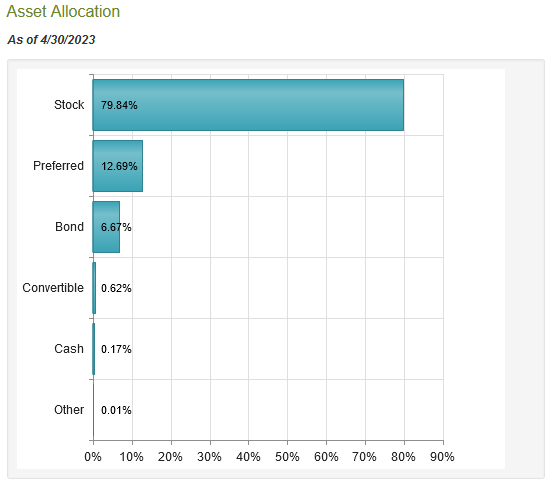 EVT Asset Allocation