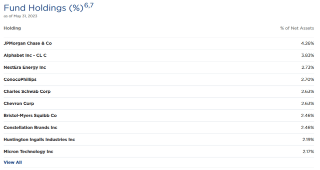 EVT Top Ten Holdings