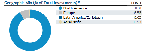 EVT Geographic Allocation