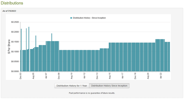 EVT Dividend History