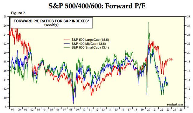 S&P