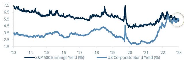 Yield