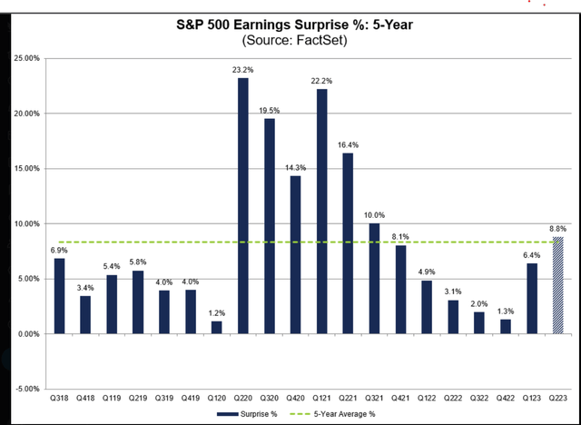 S&P 500 earnings