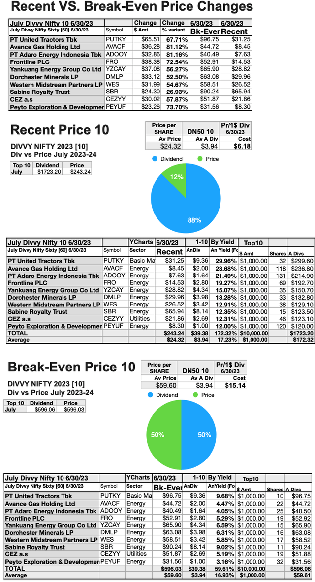 DN60 (9) Recent vs Break-Even PR JUL,23-24