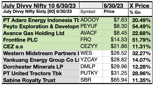 MDN50 (7)10BYPRICE JUL23-24