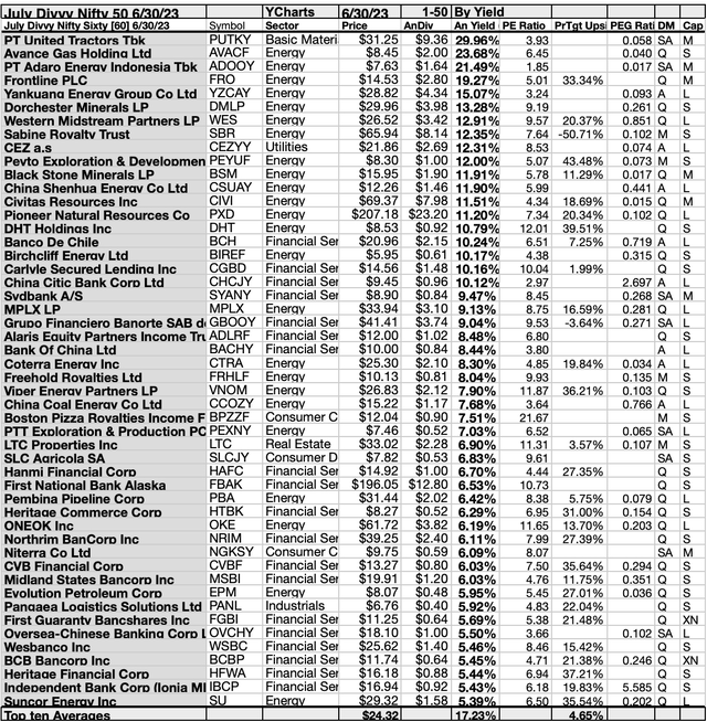 DN60 (3B) 1-50BYYIELD JUL, 23-24