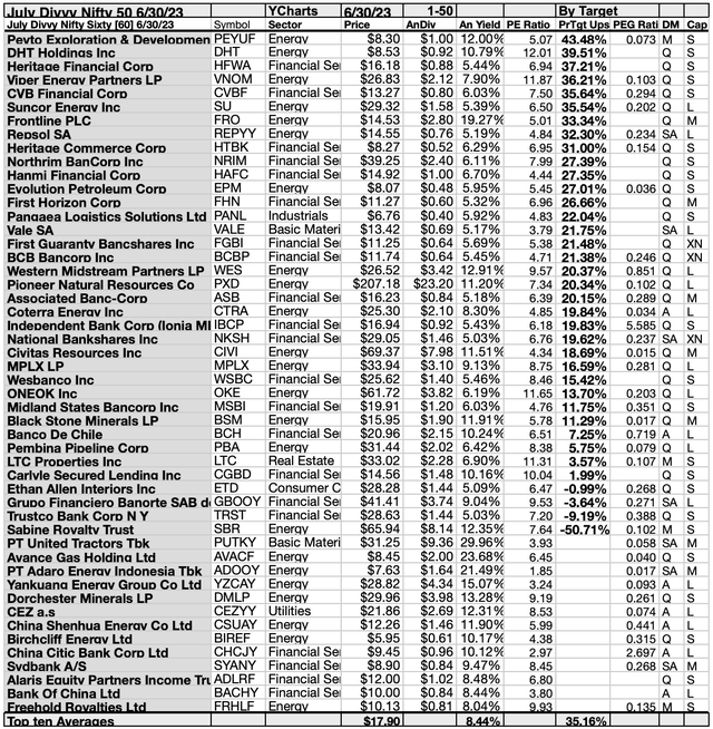 DN60 (3A) 1-50BYTARGETS JUL,23-24