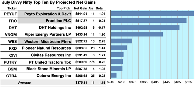 DN60 (1B) GAINERS JUL, 23-24