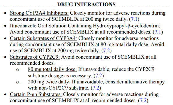 Scemblix Drug Interactions