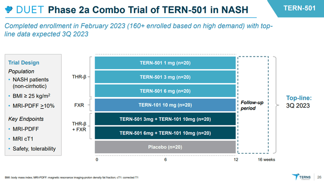 TERN-501 phase 2a trial design