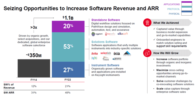 Keysight Software Growth Opportunity