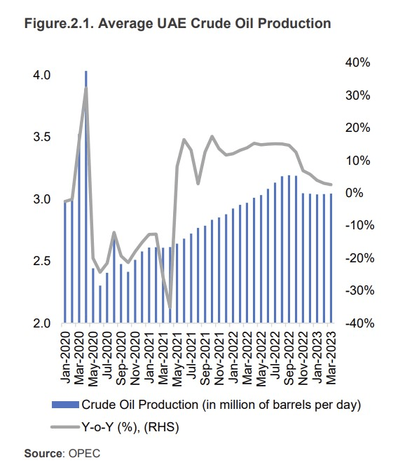 Oil production