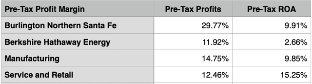 Financials