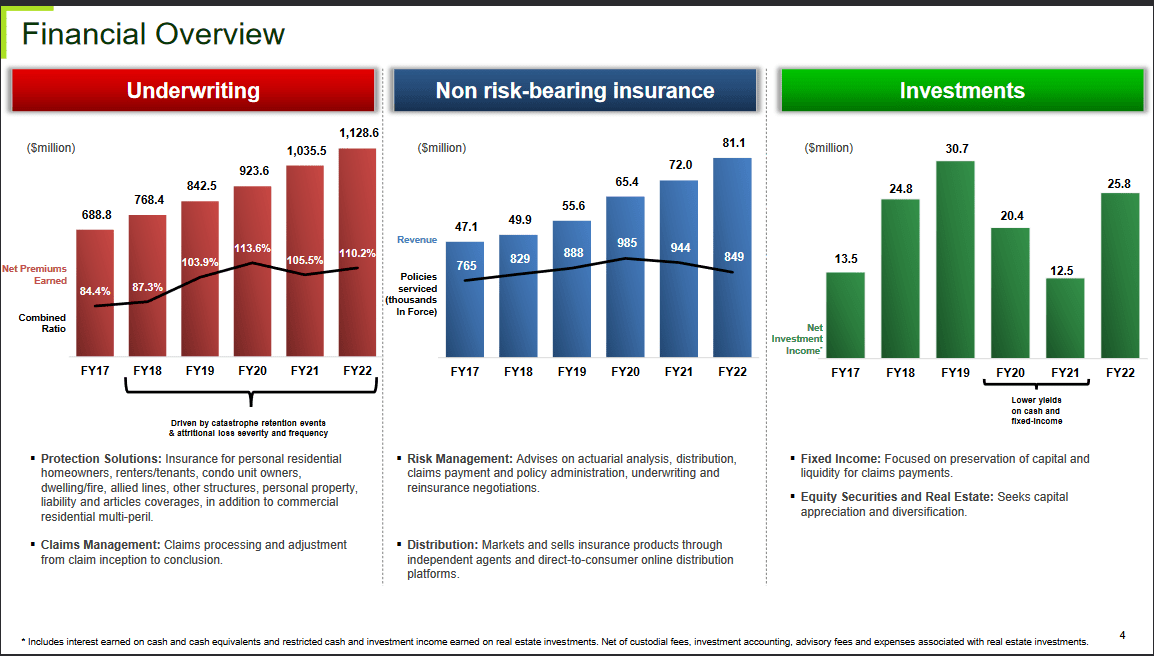 A financial overview of UVE