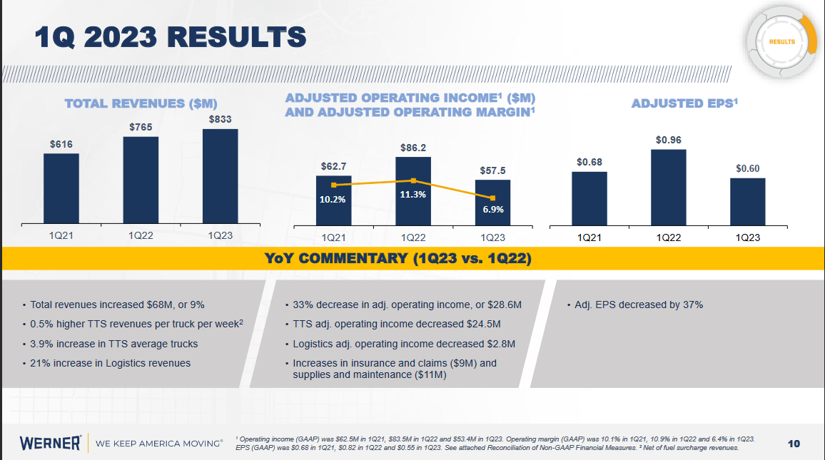 Some highlights from last quarter