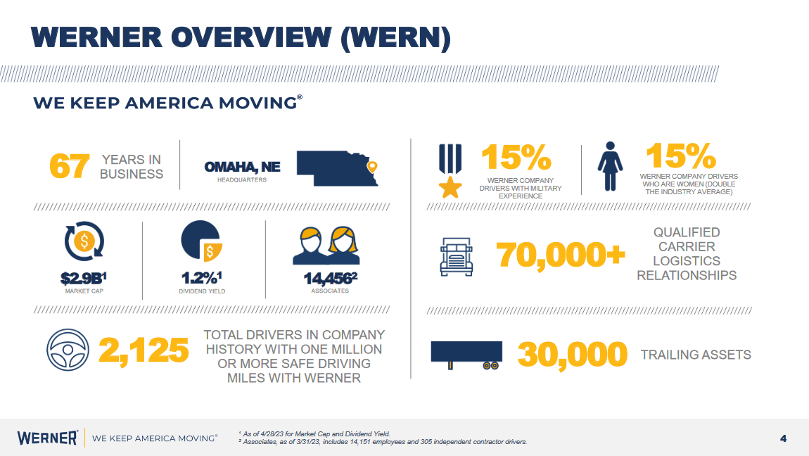 An overview of WERN