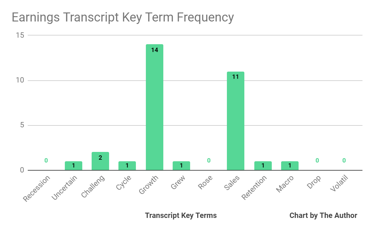 Earnings Transcript Key Terms Frequency