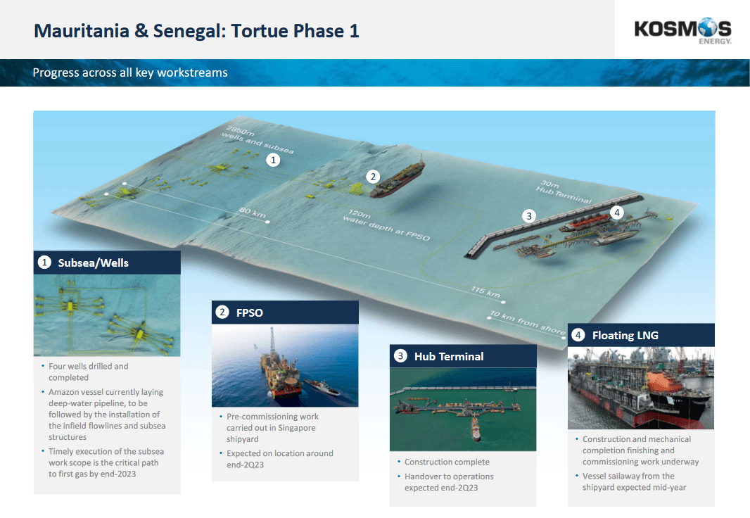 The tortue project that KOS is developing