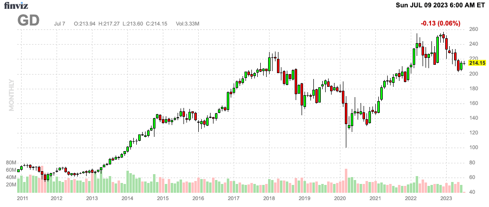 Finviz Chart