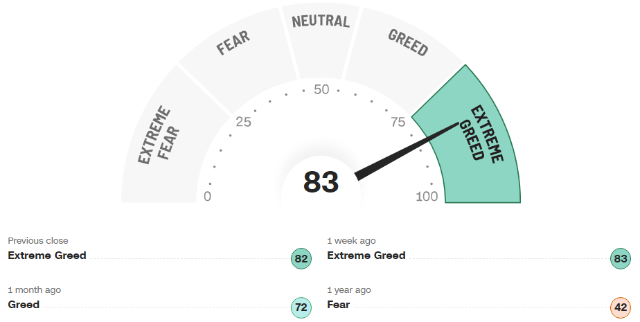 Fear & Greed Index