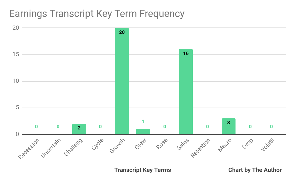 Earnings Transcript Key Terms Frequency