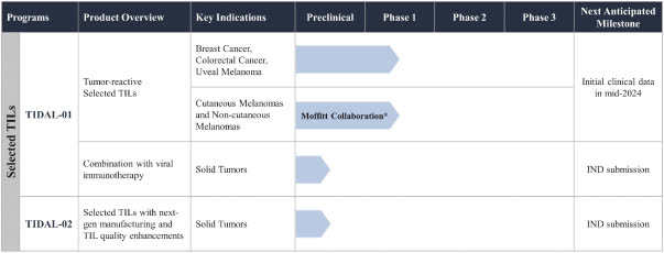 Drug Development Pipeline