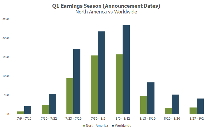 Q1 earnings season